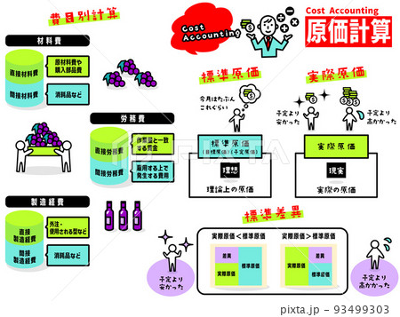 原価計算のイラストアイコン集 原価計算のイラストアイコン集 93499303