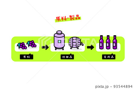 原価計算のイラストアイコン 93544894