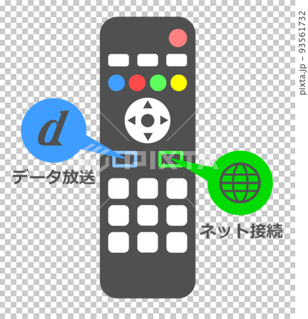 テレビのリモコンでデータ放送とインターネットを操作する説明 93561732