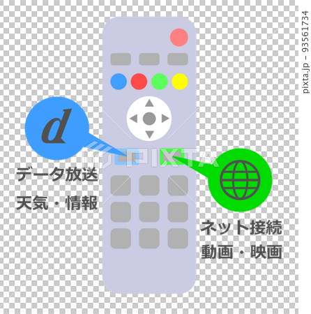 テレビのリモコンでデータ放送とインターネットを操作する説明 93561734