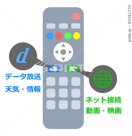 テレビのリモコンでデータ放送とインターネットを操作する説明 テレビのリモコンでデータ放送とインターネットを操作する説明 93561735