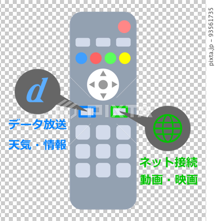 使用電視遙控器操作數據廣播和互聯網的說明 使用電視遙控器操作數據廣播和互聯網的說明 93561735
