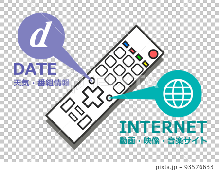 Control data broadcasting and the Internet with the TV remote control Control data broadcasting and the Internet with the TV remote control 93576633