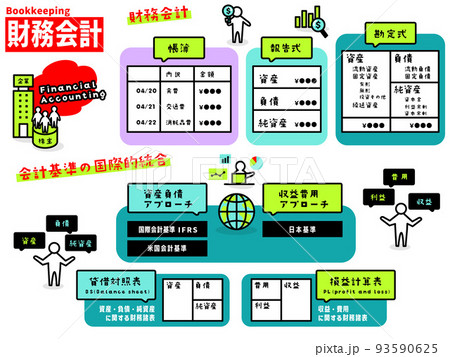 財務会計のイラストアイコン集 財務会計のイラストアイコン集 93590625