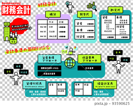 財務会計のイラストアイコン集 財務会計のイラストアイコン集 93590625