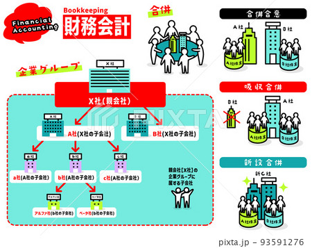 財務会計のイラストアイコン集 93591276