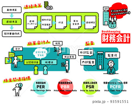 財務会計のイラストアイコン集 93591551