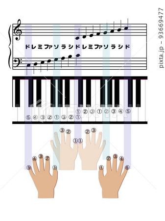 ピアノの運指 93669477