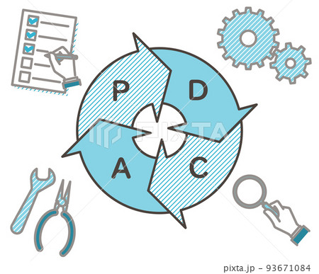 PDCAサイクルのインフォグラフィックのベクターイラスト素材 93671084