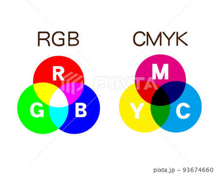 光の三原色と色の三原色の比較説明図のイラスト素材2 93674660