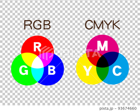 光の三原色と色の三原色の比較説明図のイラスト素材2 93674660