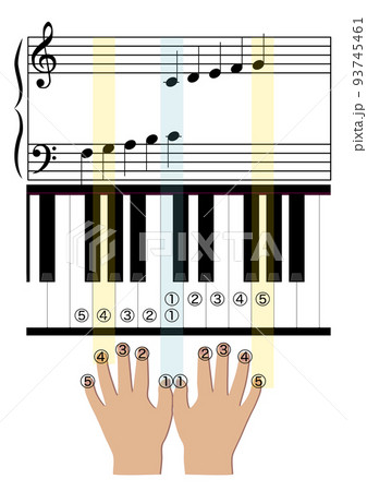 ピアノ運指表 ピアノ運指表 93745461