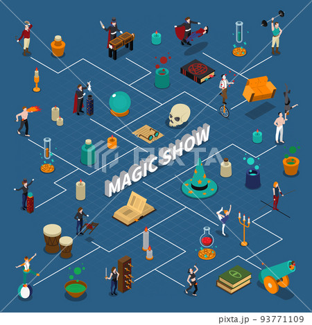 Magic Show Isometric Flowchart Magic Show Isometric Flowchart 93771109