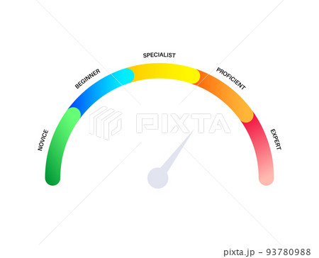Skill level diagram Skill level diagram 93780988
