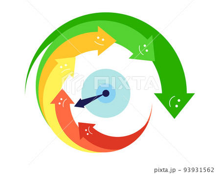 Poor rating indicator with arrows from bad to good. Arrows from red to green. Credit score gauge isolated on white background. Design for apps, websites and banners. Vector illustration Poor rating indicator with arrows from bad to good. Arrows from red to green. Credit score gauge isolated on white background. Design for apps, websites and banners. Vector illustration 93931562
