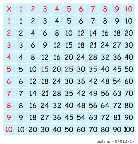Multiplication Square. School vector illustration with colorful cubes. Multiplication Table. Poster for kids. Maths child card. 94012717