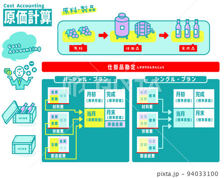 原価計算のイラストアイコン集 94033100