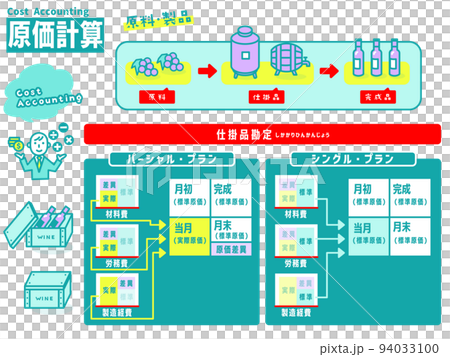 原価計算のイラストアイコン集 94033100