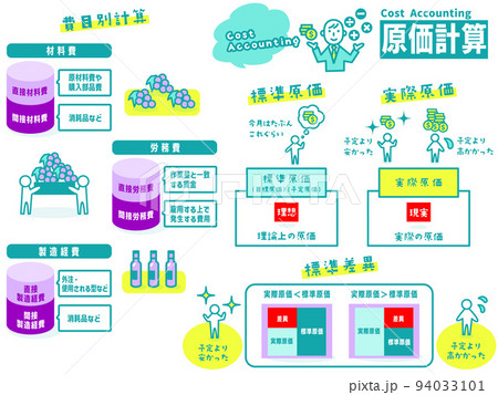原価計算のイラストアイコン集 94033101
