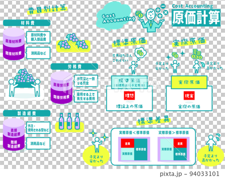 原価計算のイラストアイコン集 94033101