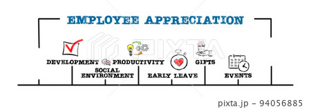 Employee Appreciation. Keywords and icons on a white background. Horizontal web banner 94056885