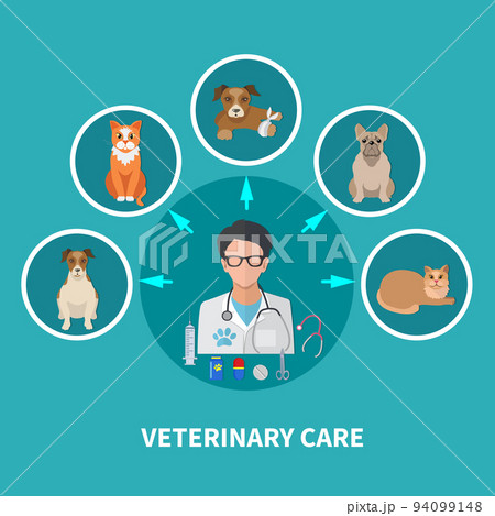 Veterinary Care Flat Poster 94099148