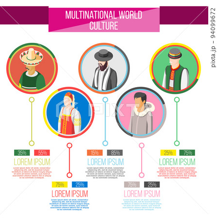 Multinational World Culture Infographics 94099672