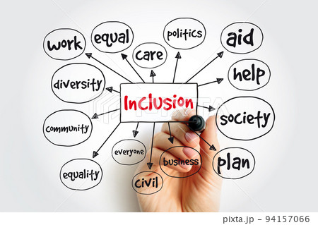 Inclusion - state of being included or being made a part of something, mind map concept background Inclusion - state of being included or being made a part of something, mind map concept background 94157066