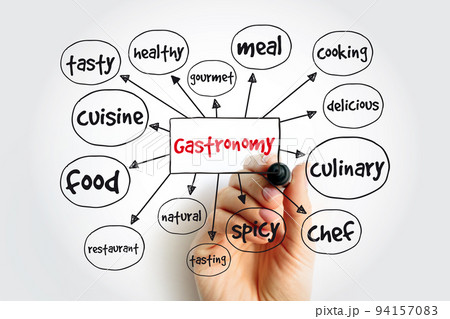 Gastronomy mind map, food concept for presentations and reports Gastronomy mind map, food concept for presentations and reports 94157083