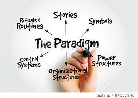 Cultural Web Paradigm, strategy mind map, business concept 94157246
