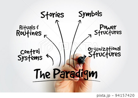 Cultural Web Paradigm, strategy mind map, business concept Cultural Web Paradigm, strategy mind map, business concept 94157420