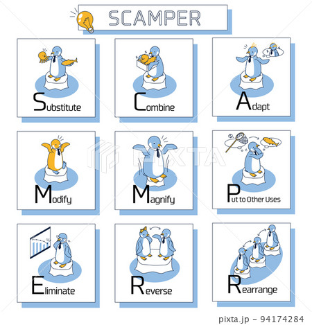SCAMPERのチェックリスト SCAMPERのチェックリスト 94174284