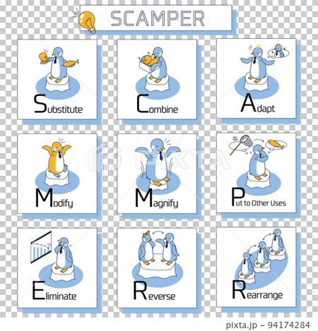 SCAMPERのチェックリスト SCAMPERのチェックリスト 94174284