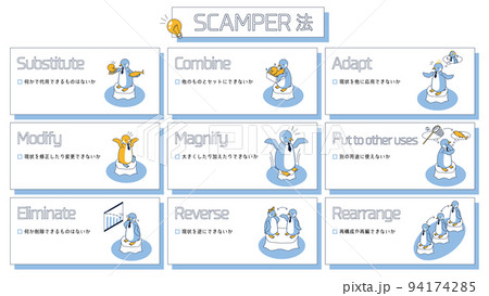 SCAMPERのチェックリスト SCAMPERのチェックリスト 94174285