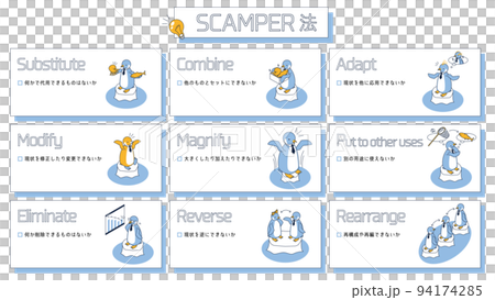 SCAMPERのチェックリスト SCAMPERのチェックリスト 94174285