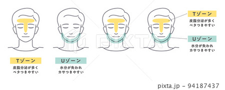 男性のTゾーンUゾーンのイラスト図解 94187437