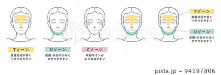 女性のTゾーンUゾーンCゾーンのイラスト図解 94197806