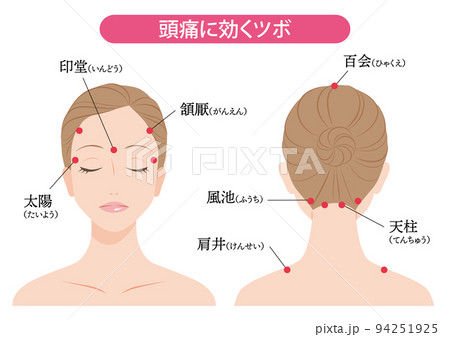 頭痛に効くツボ 頭痛に効くツボ 94251925