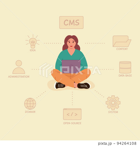 Content management system concept design or CMS concept design. Software development. Website architecture. Flat vector illustration 94264108