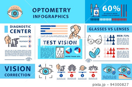 Optometry infographics, ophthalmology and eye vision diagnostics, vector diagrams. Eye laser surgery and vision correction information on contact lenses and glasses, eyesight optical test diagrams 94300827