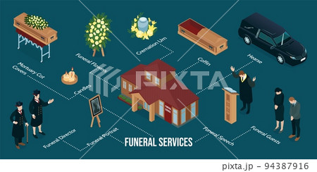 Funeral Service Infographics 94387916