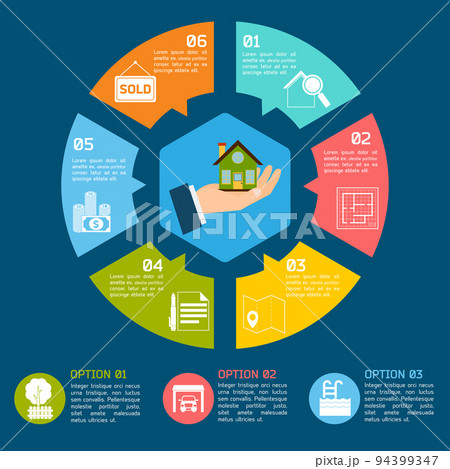 Real estate infographics Real estate infographics 94399347