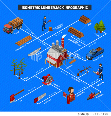 Lumberjack Infographics Isometric Layout Lumberjack Infographics Isometric Layout 94402150