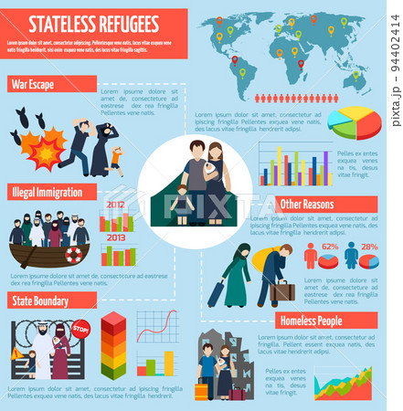 Stateless refugees infographics 94402414