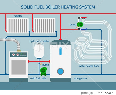 Solid fuel boiler heating system Solid fuel boiler heating system 94415587