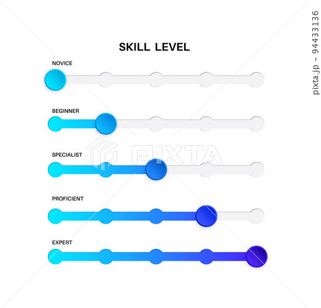 Skill level diagram 94433136