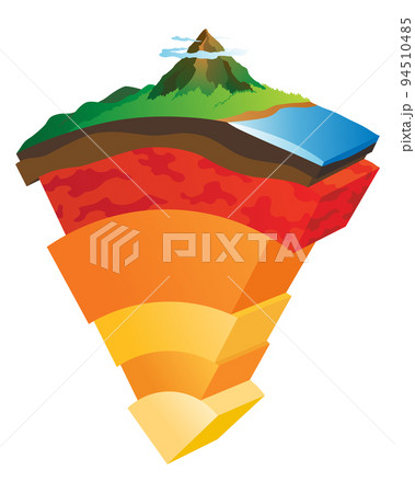 Lithosphere earth layers structure. Planet geology school scheme. Geography infographics with cross section diagram. Earth inside model, internal mantle level. For education and science use Lithosphere earth layers structure. Planet geology school scheme. Geography infographics with cross section diagram. Earth inside model, internal mantle level. For education and science use 94510485