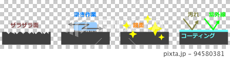 塗装面をメンテナンスして綺麗にする工程 94580381