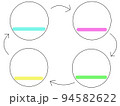 4つのサイクルを回す絵 94582622