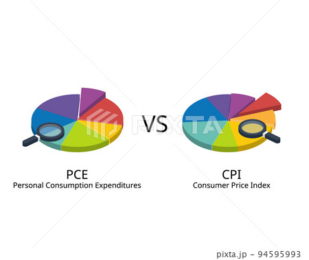 Consumer Price Index or CPI compare with Personal Consumption Expenditure or PCE Consumer Price Index or CPI compare with Personal Consumption Expenditure or PCE 94595993